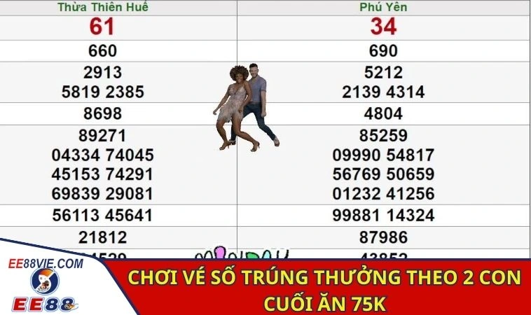 Miền Trung Xổ Số - Giải Trí Vui Vẻ, Nhận Thưởng Cực Khủng 3 Chơi vé số trúng thưởng theo 2 con cuối ăn 75k