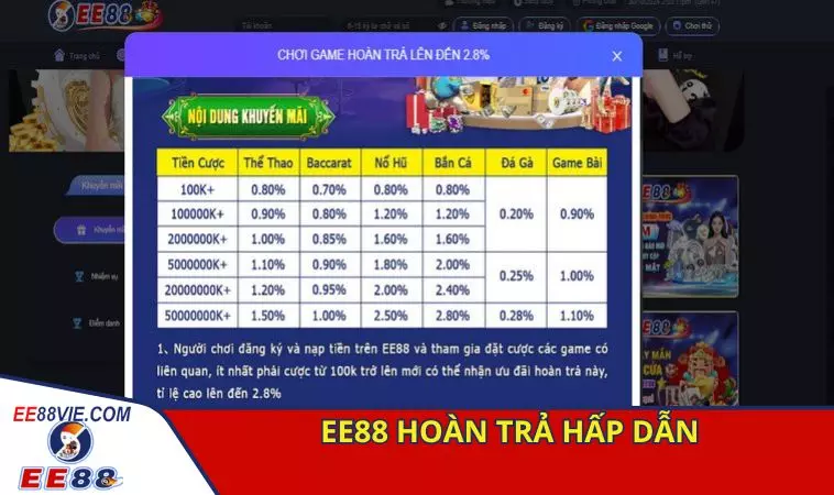 Khuyến mãi EE88 tổng hợp cho người chơi tham gia ngay 2 Chương trình hoàn trả hấp dẫn