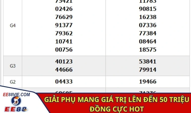 Miền Trung Xổ Số - Giải Trí Vui Vẻ, Nhận Thưởng Cực Khủng 4 Giải phụ mang giá trị lên đến 50 triệu đồng cực hot